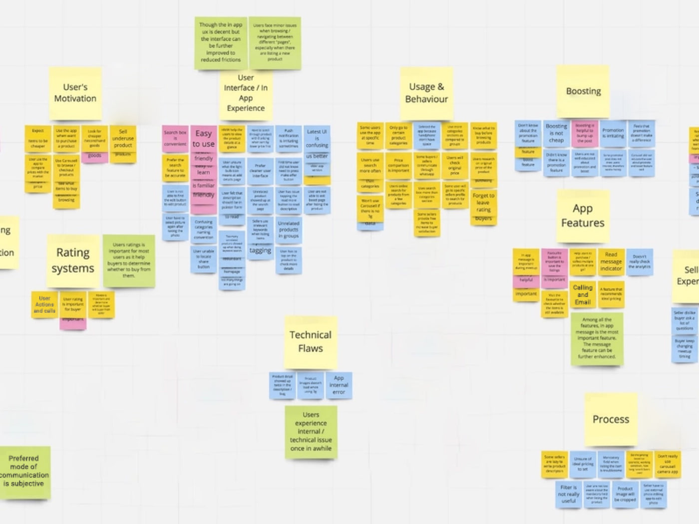 An affinity and empathy mapping board of color-coded sticky notes grouping user motivations, app experience, and technical flaws