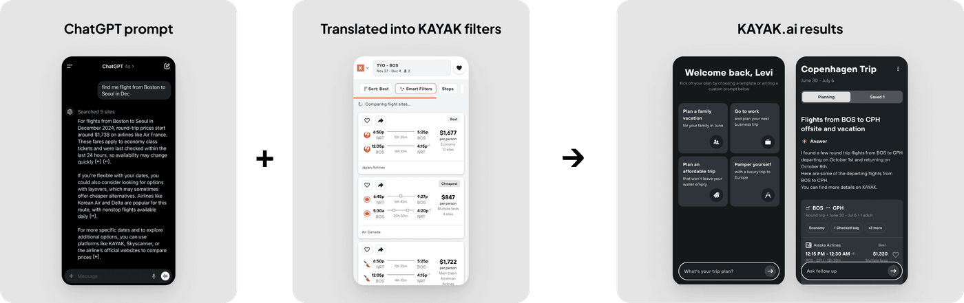 A ChatGPT-style prompt translated into KAYAK filters, then rendered as KAYAK.ai results