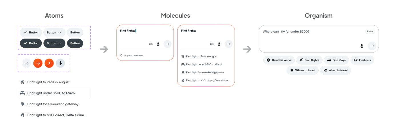 Atomic design structure: atoms (buttons, prompts) composing into molecules and a full organism