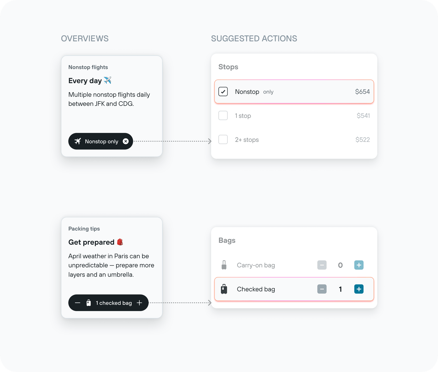 Each AI overview card paired with a quick action that maps directly to an existing filter or control on the results page