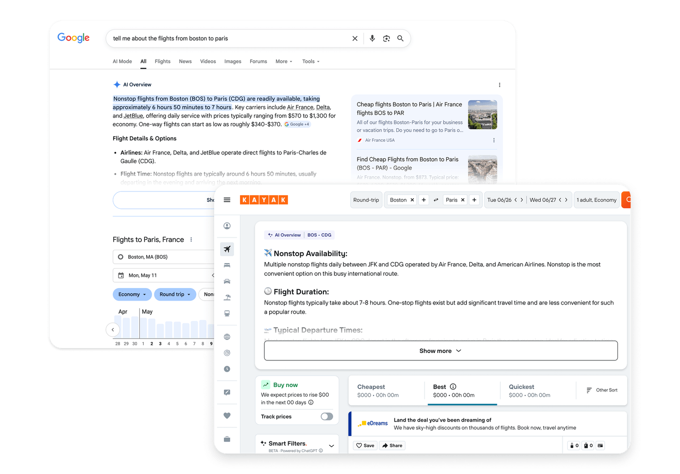 Google's text-block AI Overview next to KAYAK's results page, where every visible result is a potential booking click