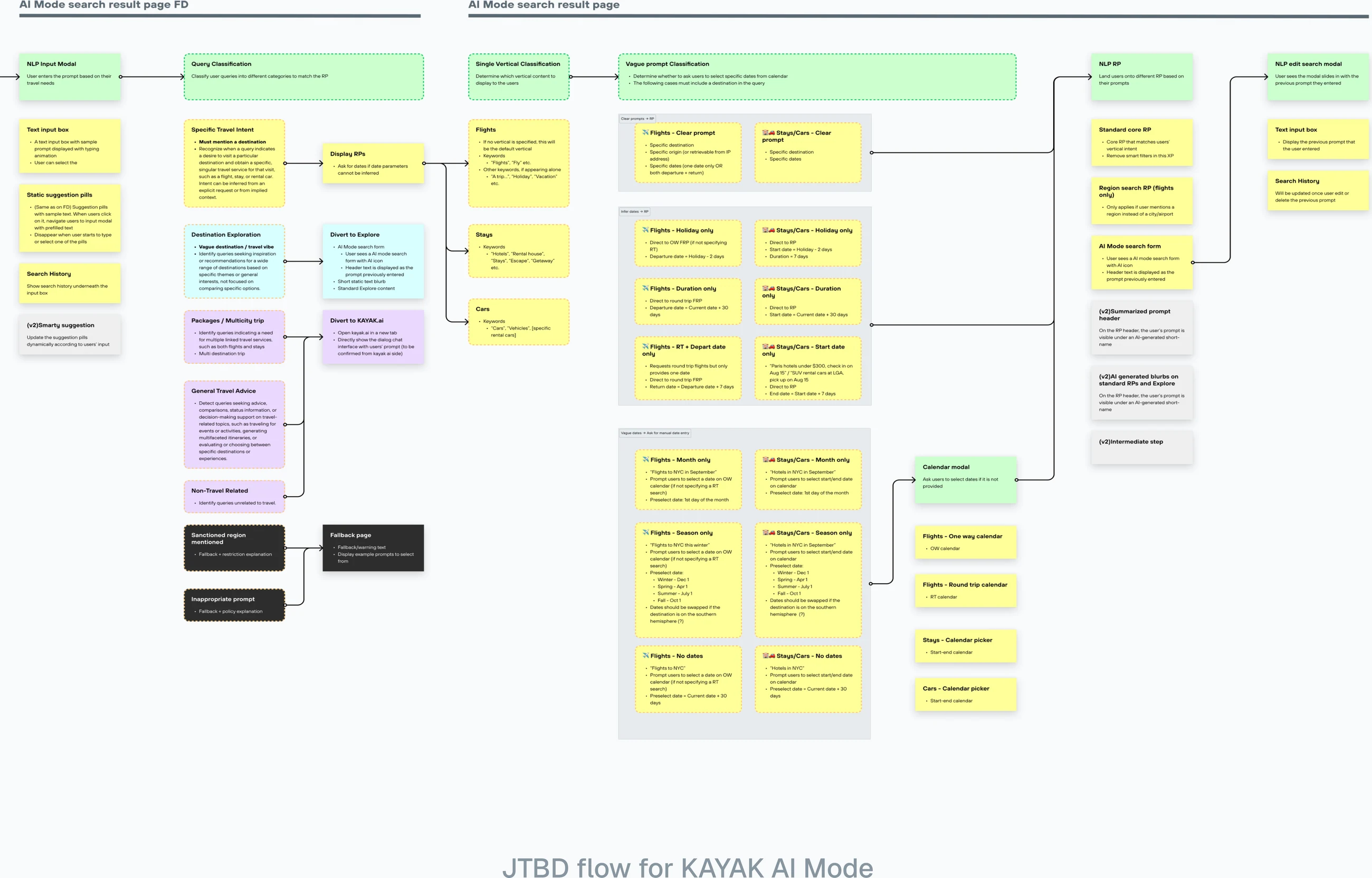 The behavioral spec