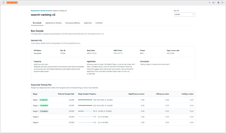 Experiment results console showing a run’s general info, targeting notes and a five-stage sequential testing plan
